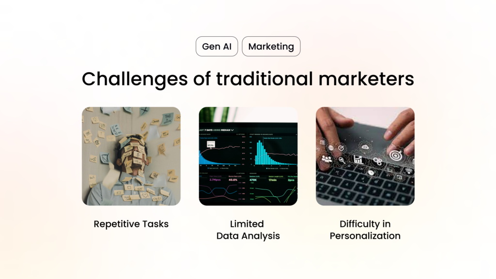 Challenges of traditional marketers