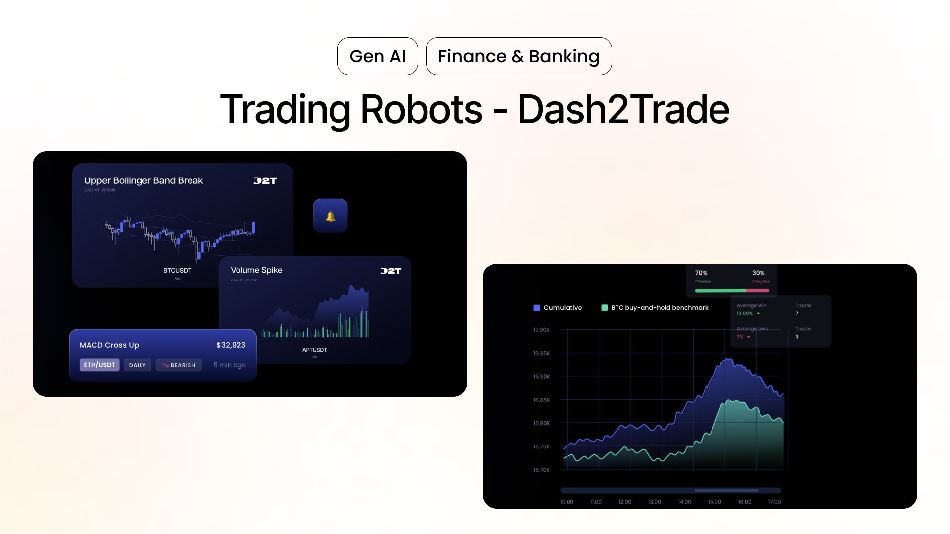 Unleashing the Power of AI in Investment & Trading - Innovators Hub Asia